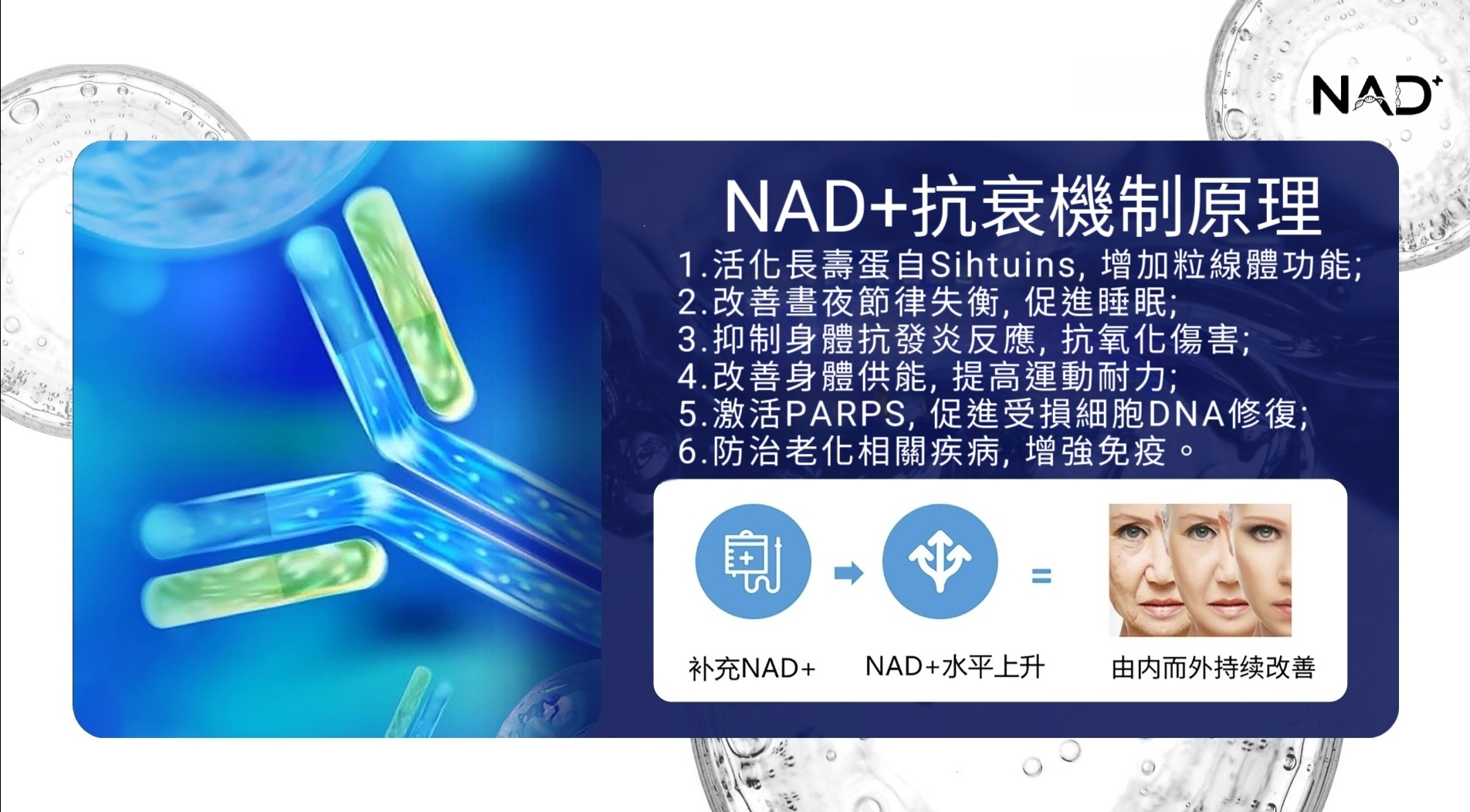 NAD⁺ 對人體的好處